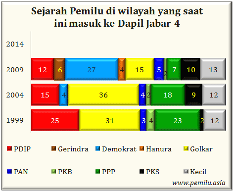 Jabar IV